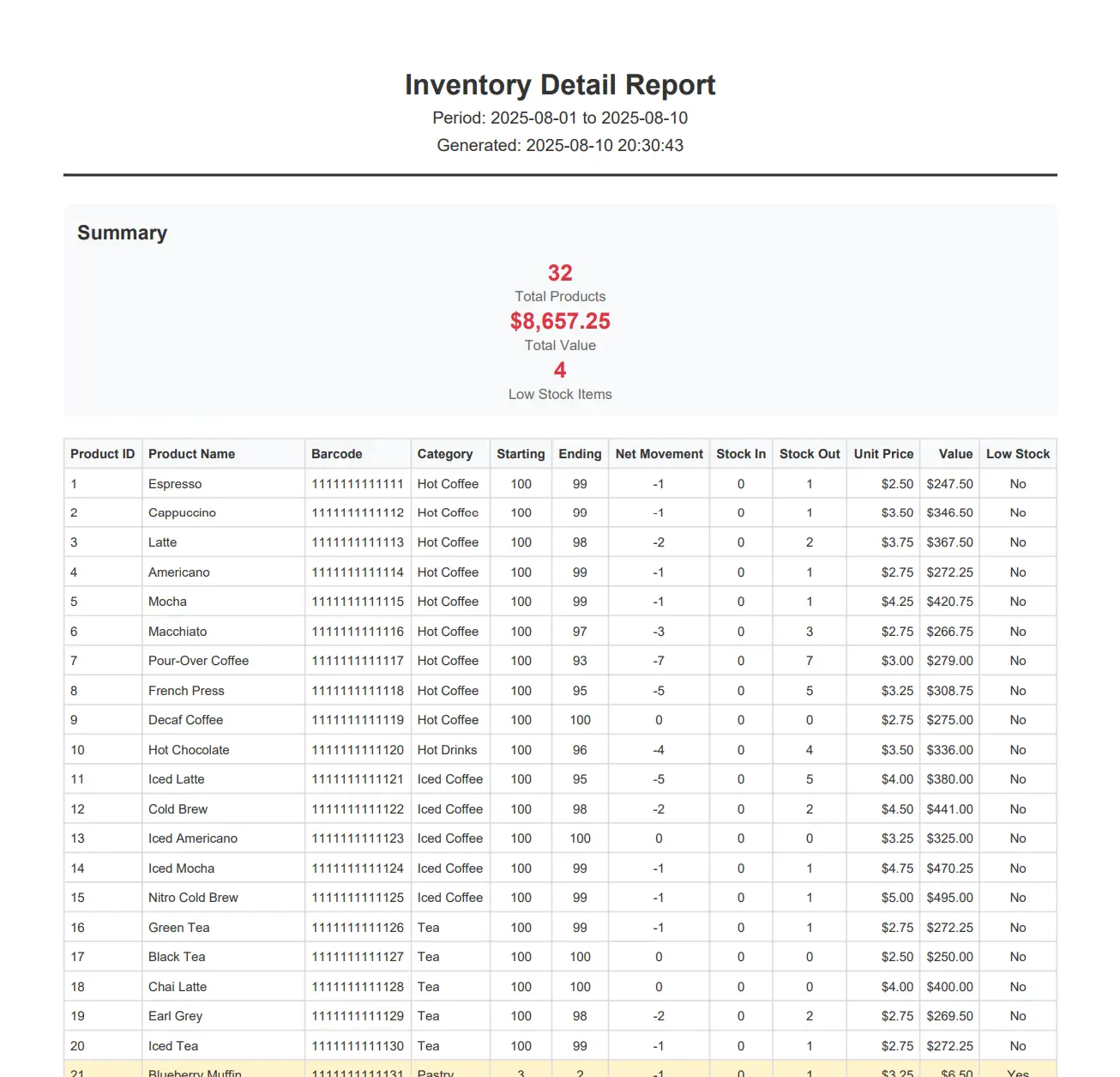 Blu Inventory Management